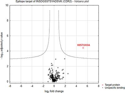 Synthetic antibody-derived immunopeptide provides neuroprotection in glaucoma through molecular interaction with retinal protein histone H3.1